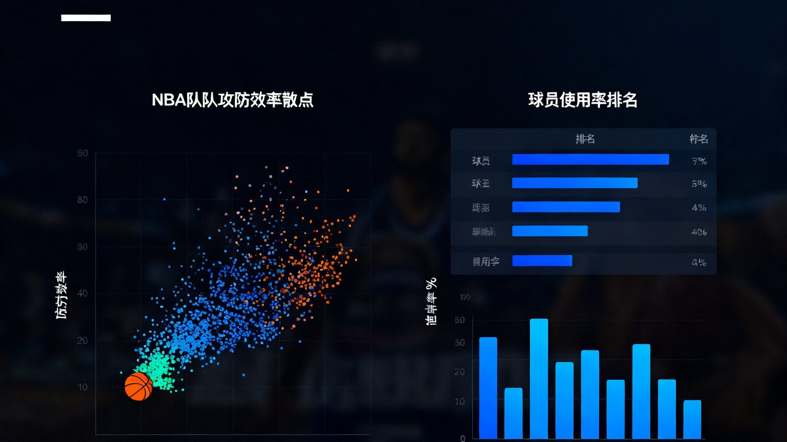 华体会篮球数据分析仪表盘，展示NBA球队攻防效率散点图与球员使用率排名，背景为深色数据可视化界面